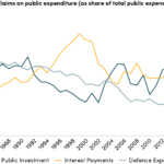 Pakistan Economic Recovery